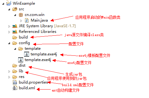 java工程