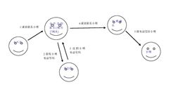 网络拓扑图