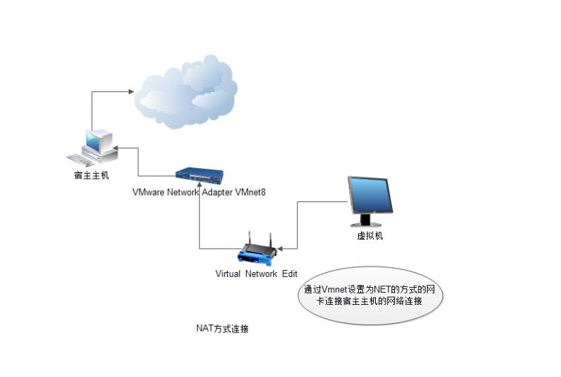网络拓扑图
