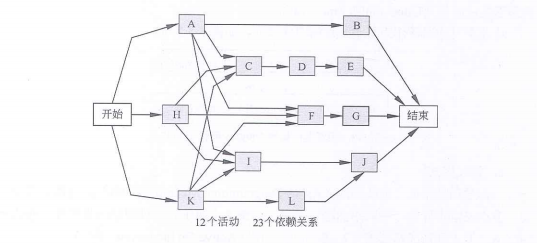 前导图法