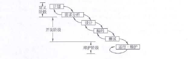 瀑布模型